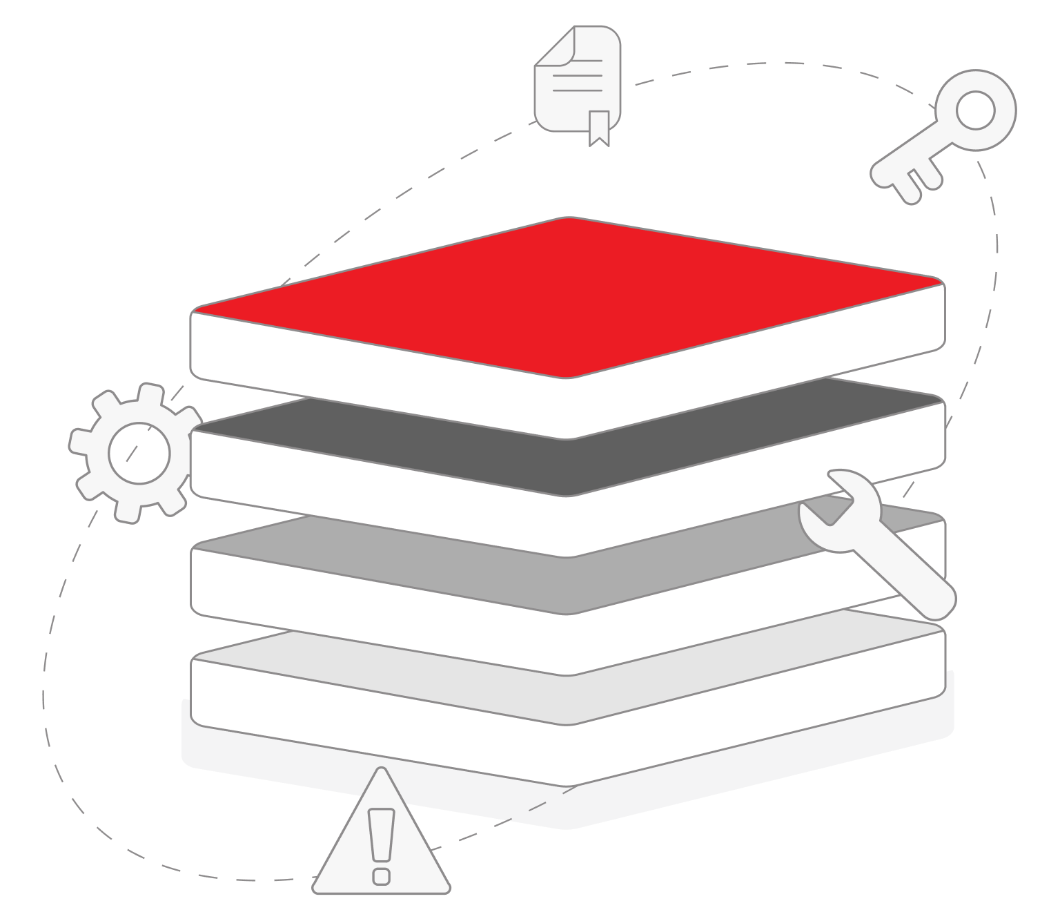 Screenshot of ISARA Advance dashboard