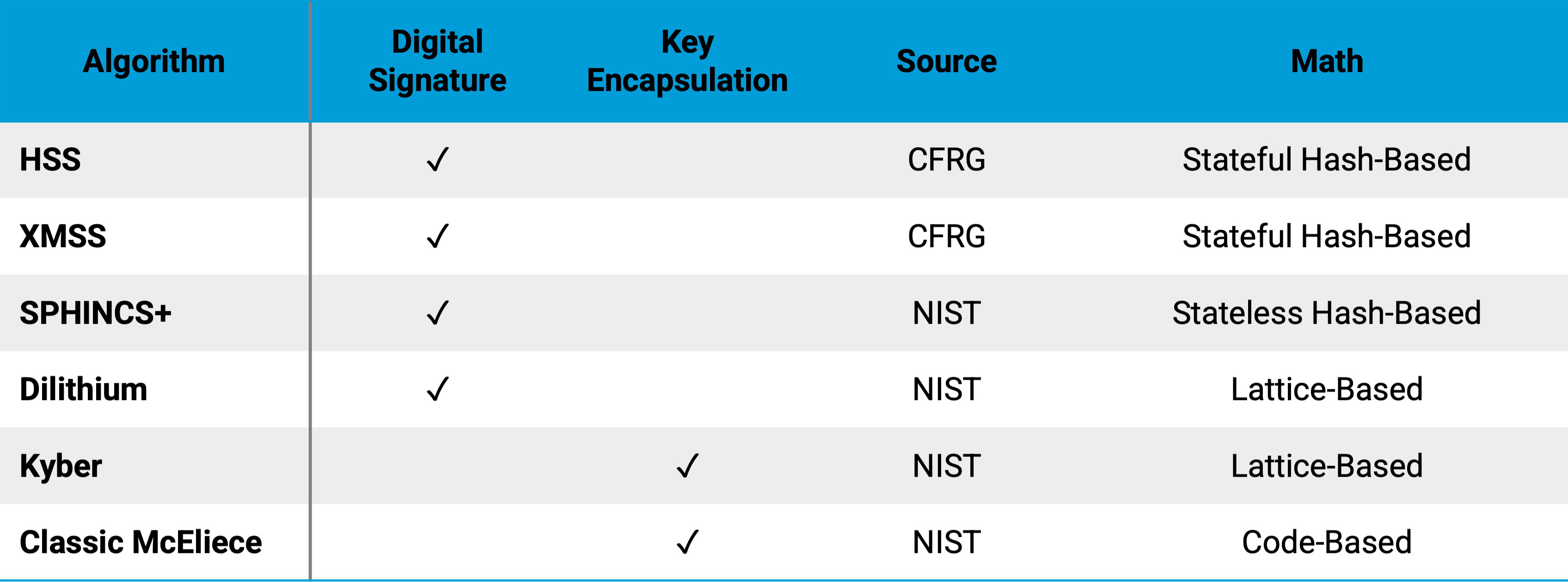 ISARA_Radiate_Crypto_Library_v3_1.jpg