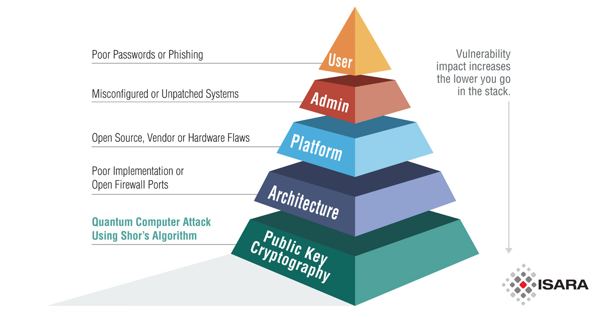 ISARA pyramid-1200x630-LinkedIn.jpg