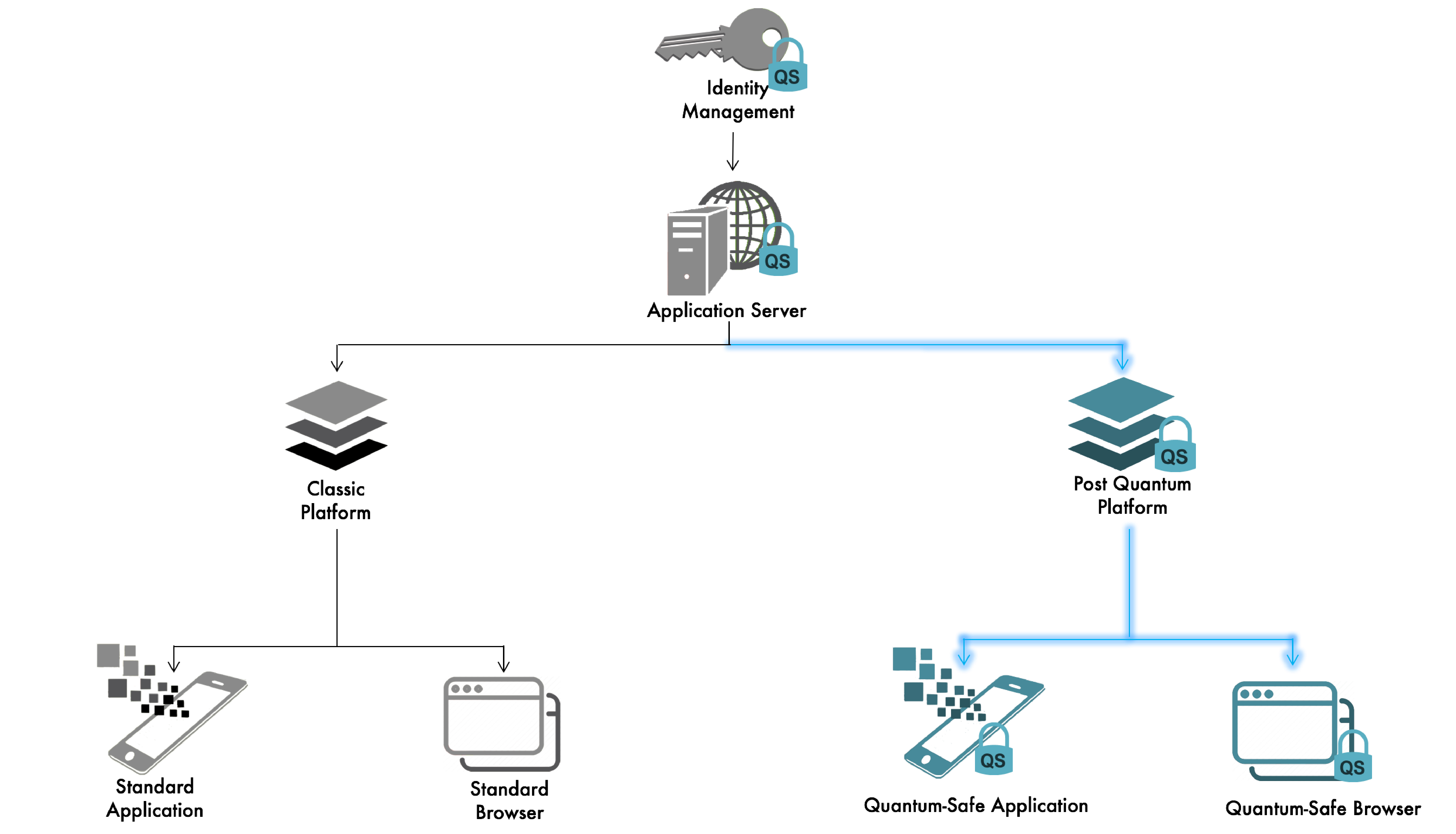 ISARA_Blog_QuantumSafe_Certificates_Nov8.jpg