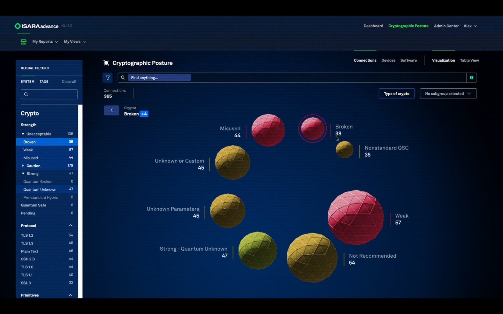 ISARA Advance dashboard showing the enterprise’s cryptographic posture, including broken, weak, and misused crypto