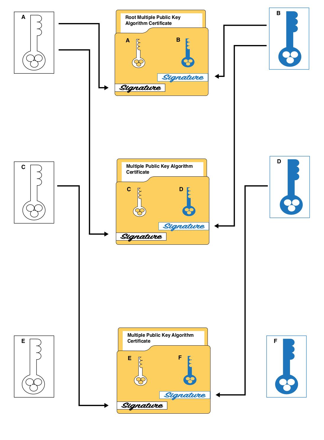 mpkac chain