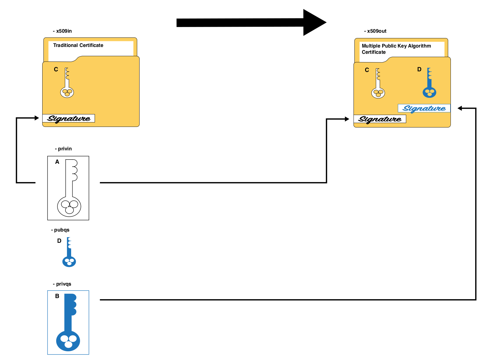 x509QSDirectExtend quick